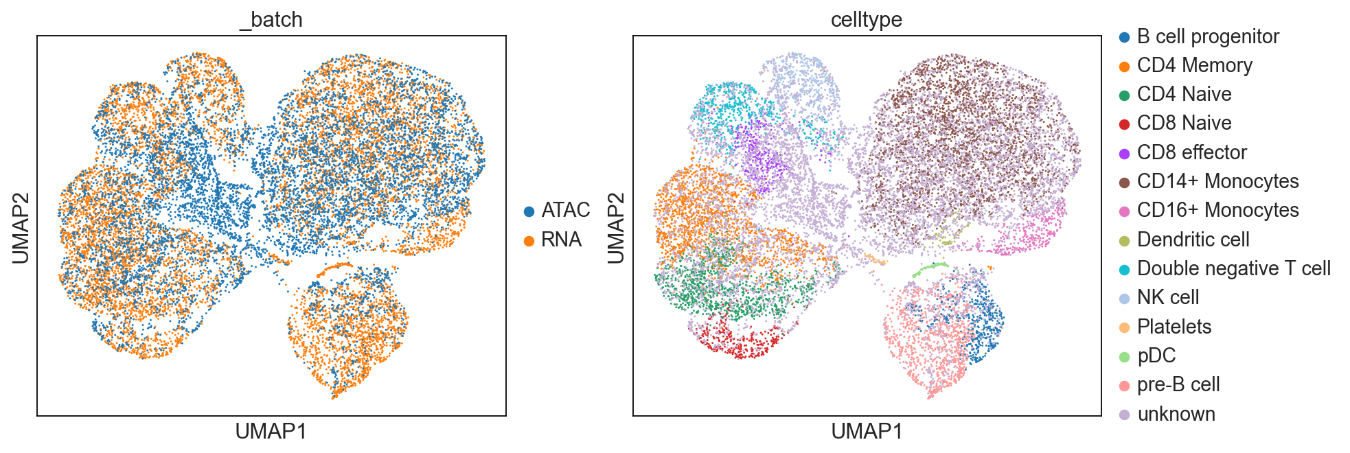 ../_images/tutorials_vipcca_atac_tutorial_18_0.png